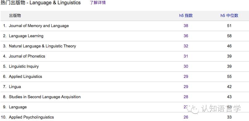 分享| 2016国际十大高引语言学论文