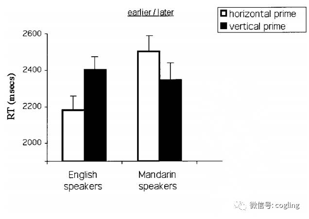 漆黑的大脑：认知语言学实证研究到底证实了什么?