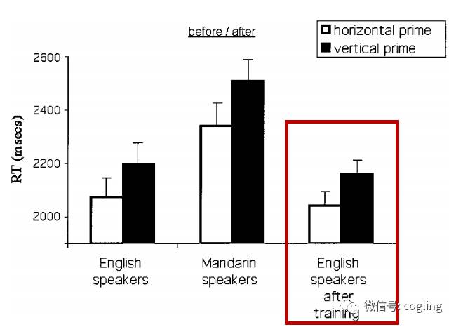 漆黑的大脑：认知语言学实证研究到底证实了什么?