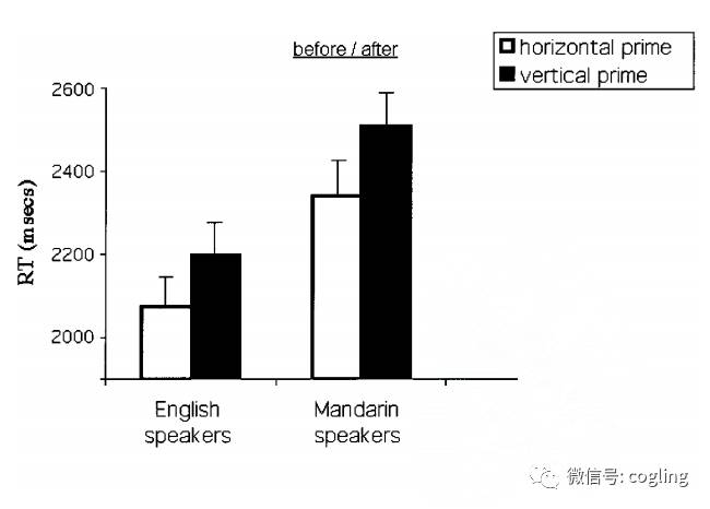 漆黑的大脑：认知语言学实证研究到底证实了什么?